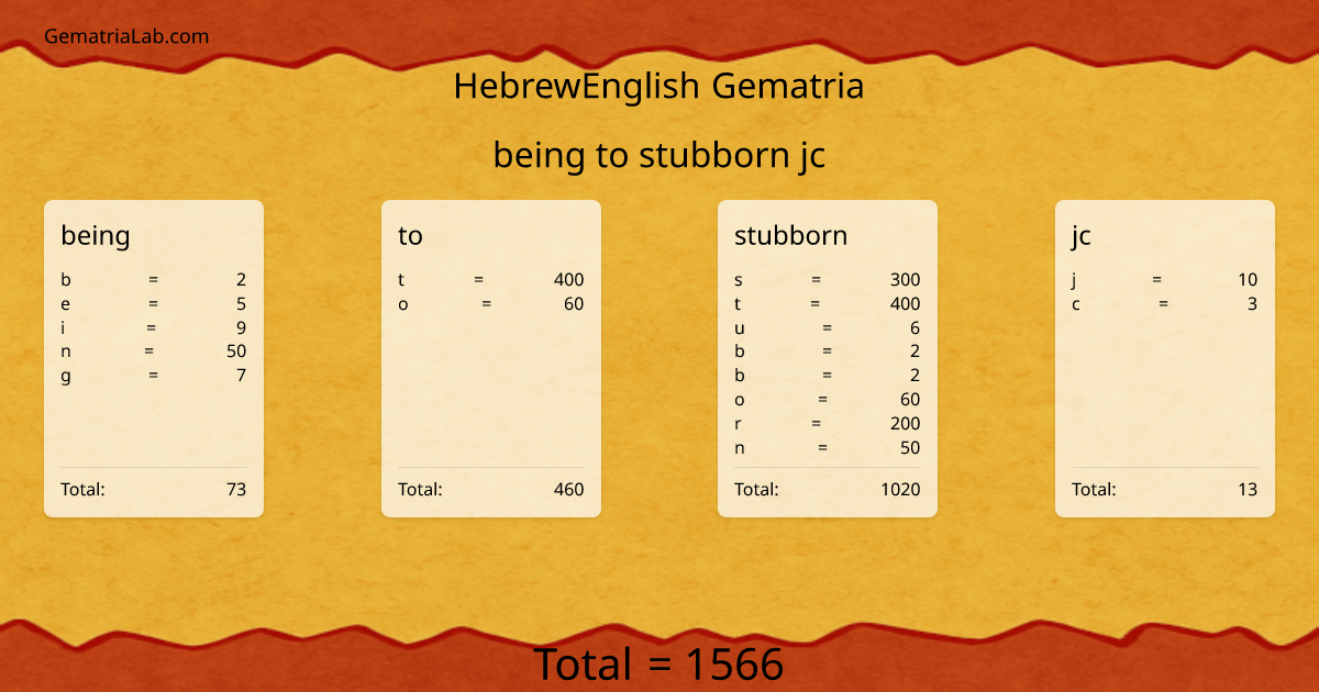 being to stubborn jc in hebrewEnglish Gematria